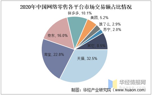 网络零售行业发展现状，“即时零售”将成零售小店数字化转型渠道