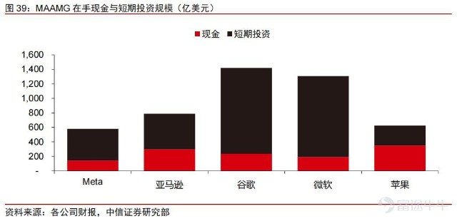 热议：苹果逆市大涨3%！大型科技股已成避风港？