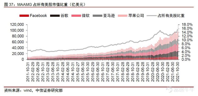 热议：苹果逆市大涨3%！大型科技股已成避风港？