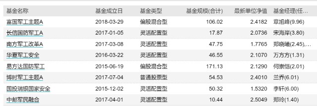 渣男 变身 高富帅 8只军工主题基金怎么选 易方达国防军工混合 Of001475 股吧 东方财富网股吧