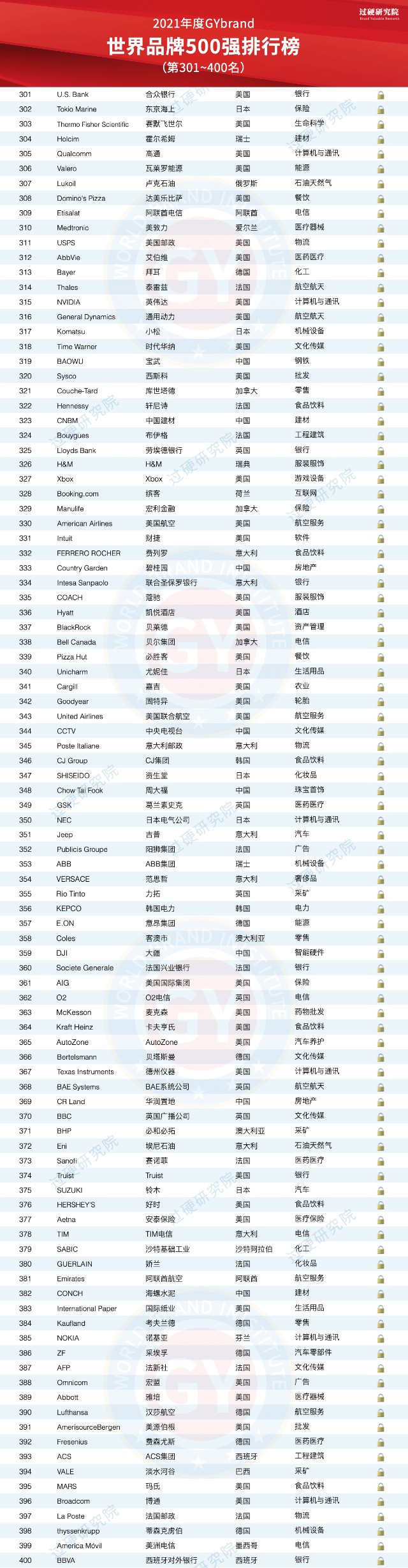 2021世界品牌500強名單發佈世界500強品牌排行榜最新解讀