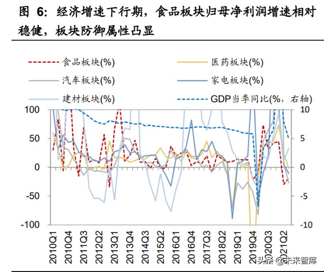 食品饮料行业研究及2022年投资策略：有望戴维斯双击
