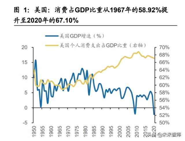 食品饮料行业研究及2022年投资策略：有望戴维斯双击
