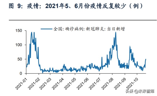 食品饮料行业研究及2022年投资策略：有望戴维斯双击