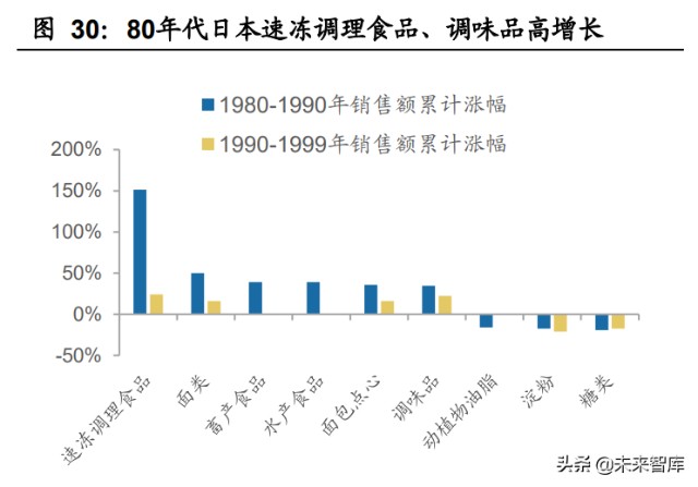 食品饮料行业研究及2022年投资策略：有望戴维斯双击