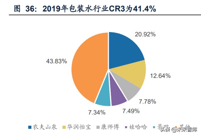 食品饮料行业研究及2022年投资策略：有望戴维斯双击