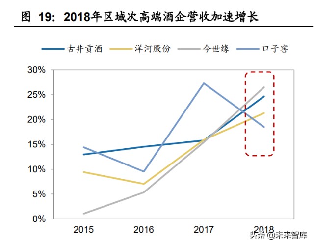 食品饮料行业研究及2022年投资策略：有望戴维斯双击