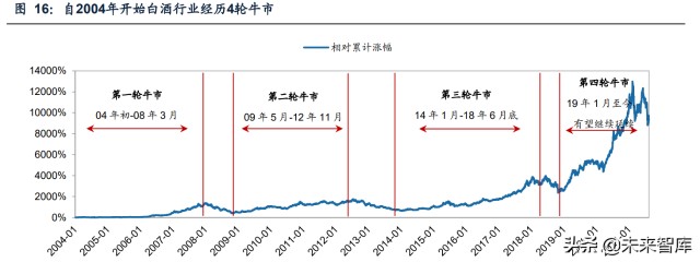食品饮料行业研究及2022年投资策略：有望戴维斯双击