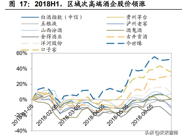 食品饮料行业研究及2022年投资策略：有望戴维斯双击