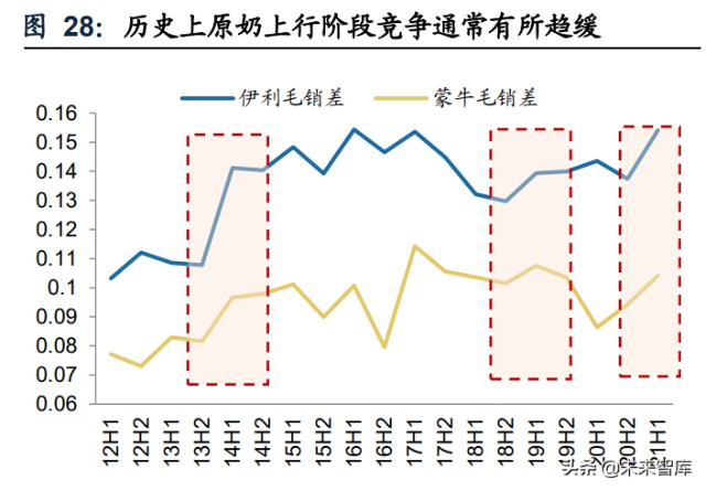 食品饮料行业研究及2022年投资策略：有望戴维斯双击