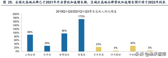 食品饮料行业研究及2022年投资策略：有望戴维斯双击