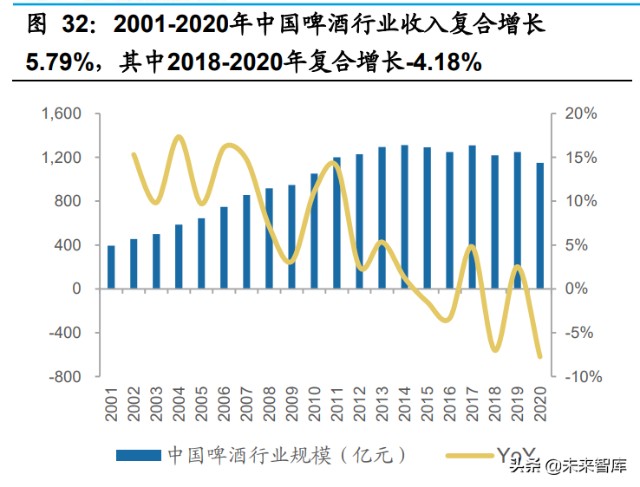 食品饮料行业研究及2022年投资策略：有望戴维斯双击