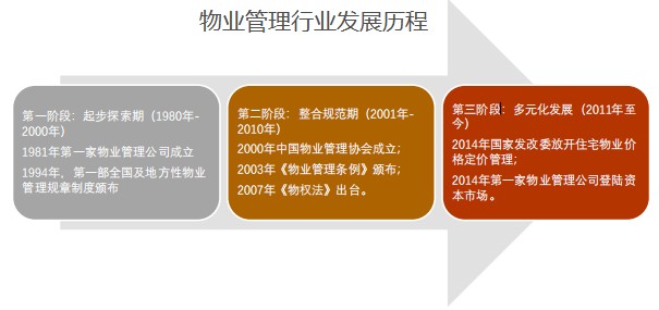 中国物业为什么服务差(中国物业为什么服务差的原因)