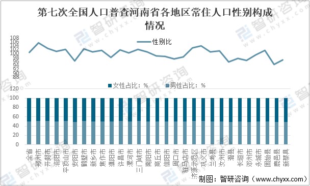 2020年河南省常住人口数量人口结构及流动人口分析图