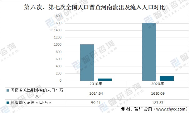 2020年河南省常住人口数量人口结构及流动人口分析图