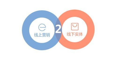 绚欧科美打造科技抗衰行业的新零售平台引领行业发展