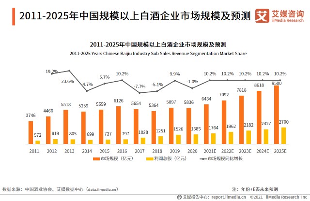 助力中国白酒企业实现降本增效的效果,预计未来行业发展稳定,市场整体