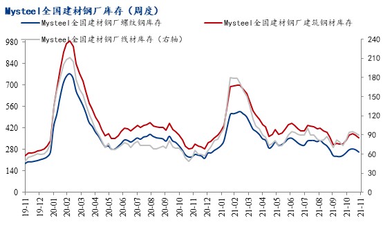 12月份国内建筑钢材价格稳中有涨