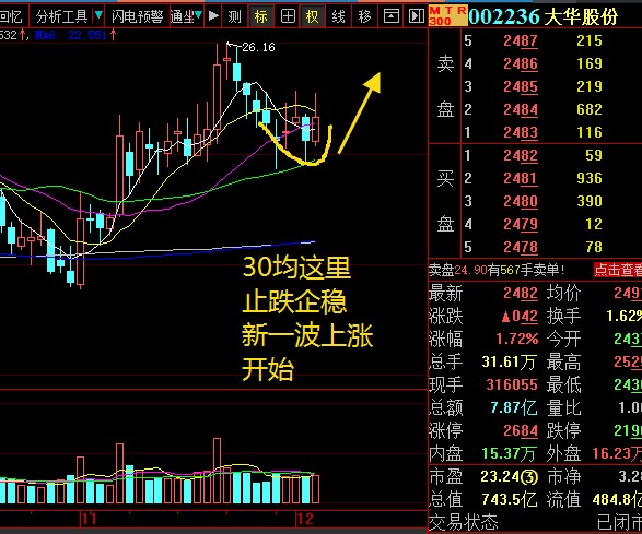 北向資金大幅流入92億下週一穩了