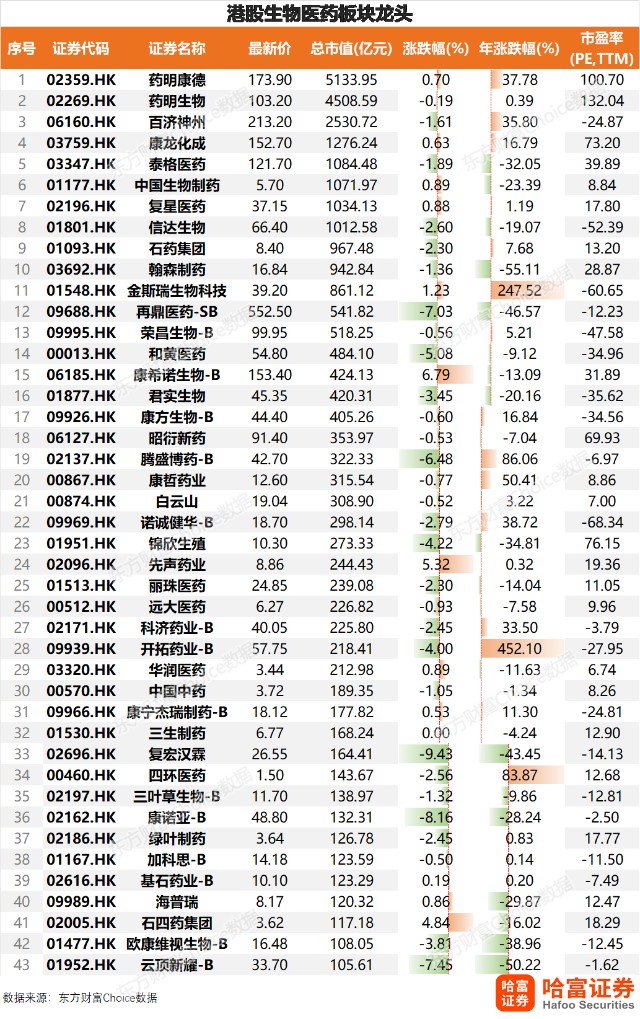 医疗健康投资：点燃健康的未来之光