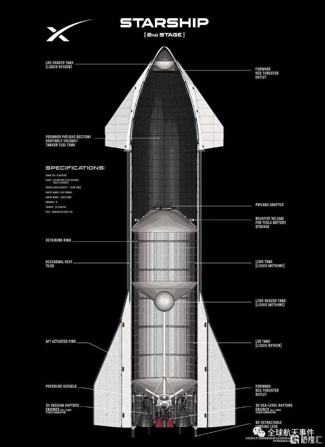 马斯克表示:spacex可能会因为猛禽发动机的生产问题,面临真正的破产