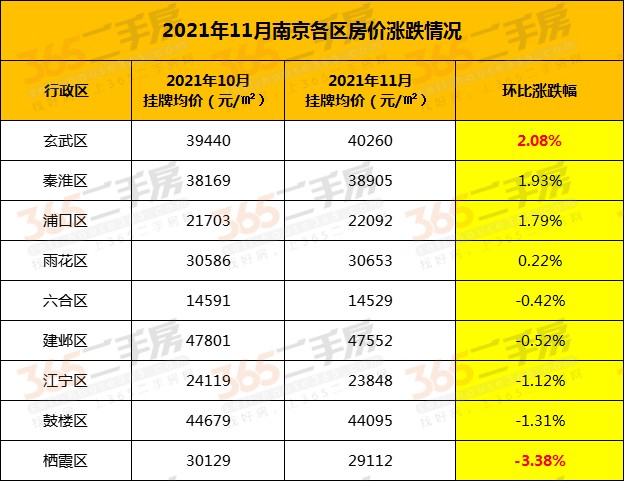 南京房价2021图片