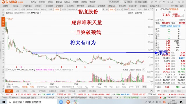 股市早评：12月7日星期二_财富号_东方财富网