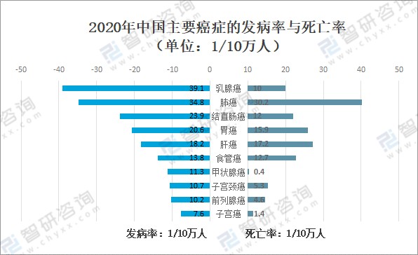 十大痛苦癌症排行_儿童十大痛苦癌症排行_癌症减轻痛苦