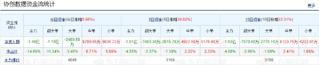 中国股市：汽车黑匣子“脱颖而出”5个高潜力股；未来有望翻倍