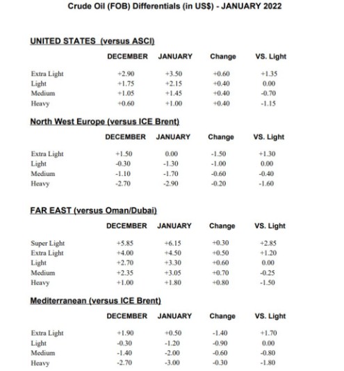 沙特阿美明年1月官方石油报价表（来源：沙特阿美网站）