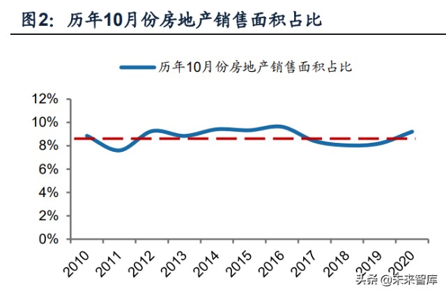 建材行业研究及2022年投资策略：拨云见日