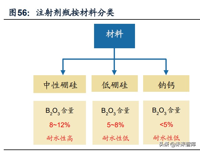 建材行业研究及2022年投资策略：拨云见日
