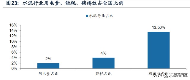 建材行业研究及2022年投资策略：拨云见日