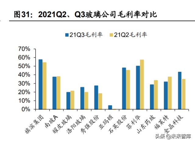 建材行业研究及2022年投资策略：拨云见日