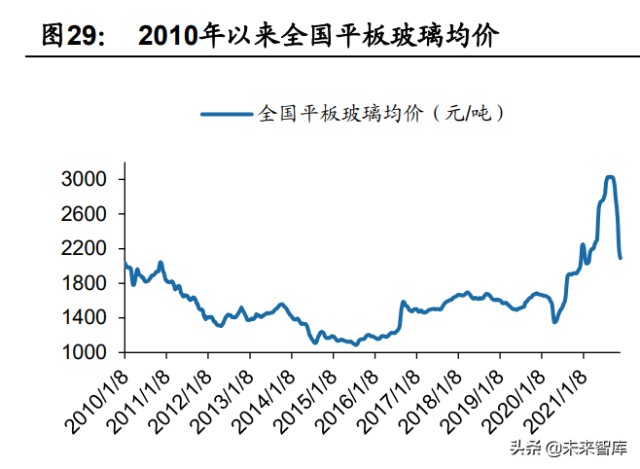 建材行业研究及2022年投资策略：拨云见日