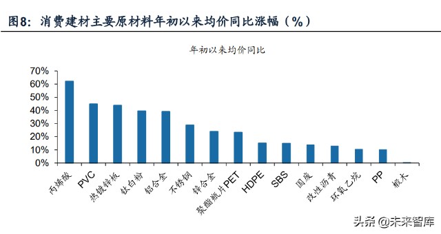 建材行业研究及2022年投资策略：拨云见日