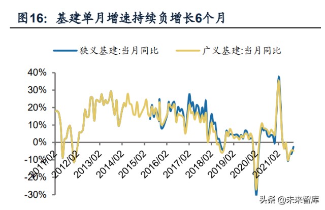 建材行业研究及2022年投资策略：拨云见日