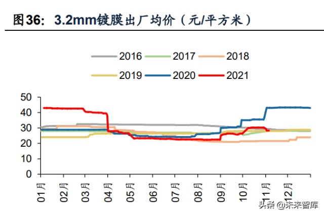 建材行业研究及2022年投资策略：拨云见日