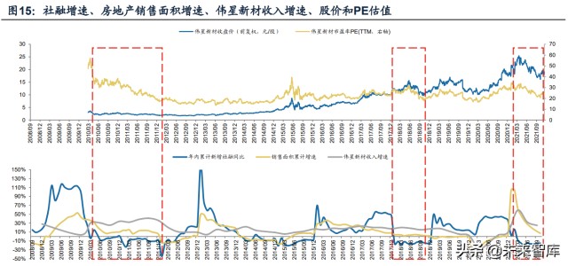 建材行业研究及2022年投资策略：拨云见日
