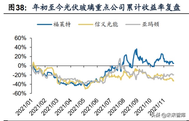 建材行业研究及2022年投资策略：拨云见日