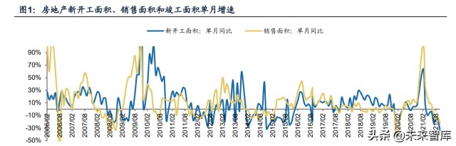建材行业研究及2022年投资策略：拨云见日