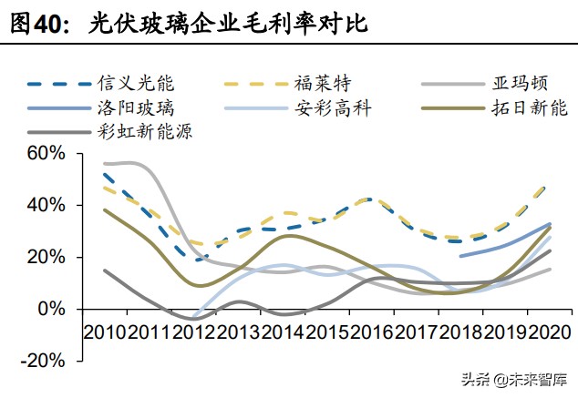 建材行业研究及2022年投资策略：拨云见日