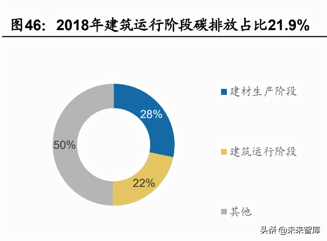 建材行业研究及2022年投资策略：拨云见日