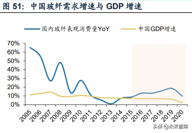 建材行业研究及2022年投资策略：拨云见日