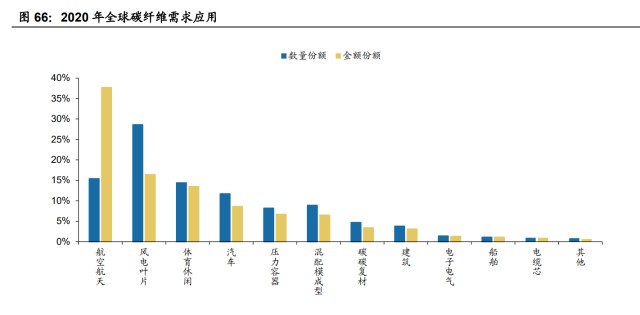 建材行业研究及2022年投资策略：拨云见日