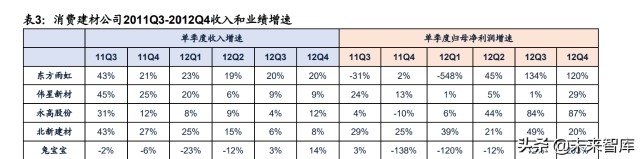 建材行业研究及2022年投资策略：拨云见日