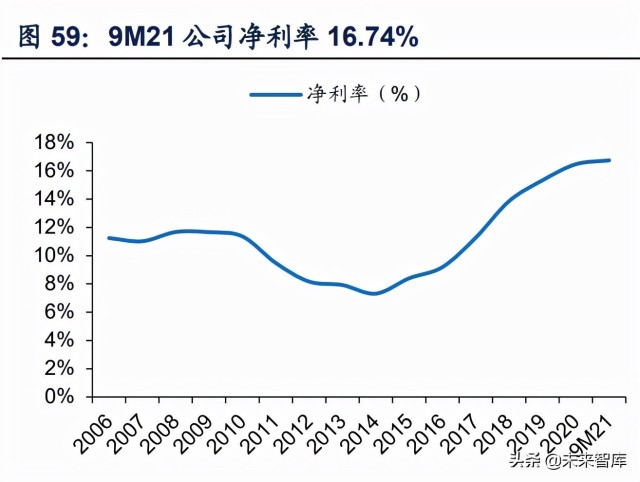 建材行业研究及2022年投资策略：拨云见日