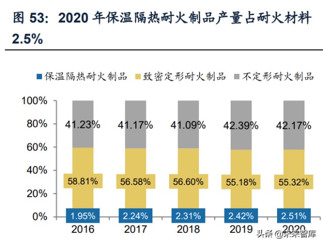 建材行业研究及2022年投资策略：拨云见日