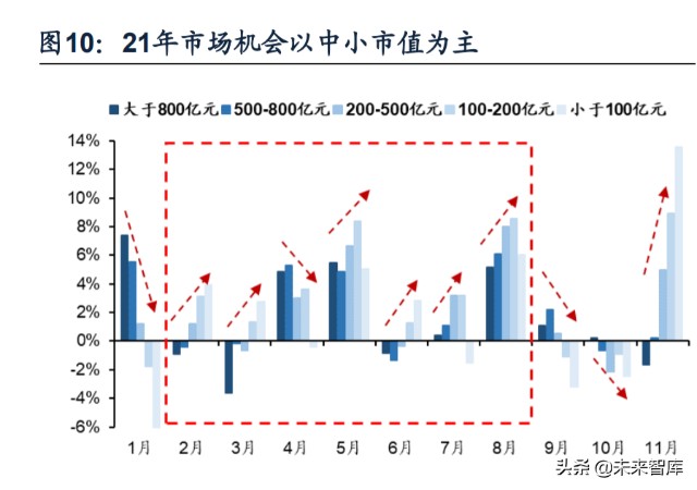 2022年A股年度投资策略展望：22年与21年的“五个镜像”