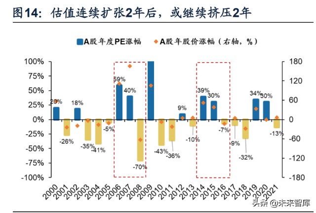 2022年A股年度投资策略展望：22年与21年的“五个镜像”